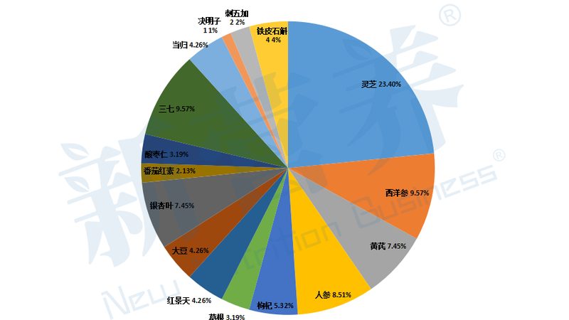 保健品代加工生产流程揭秘：从原料到成品
