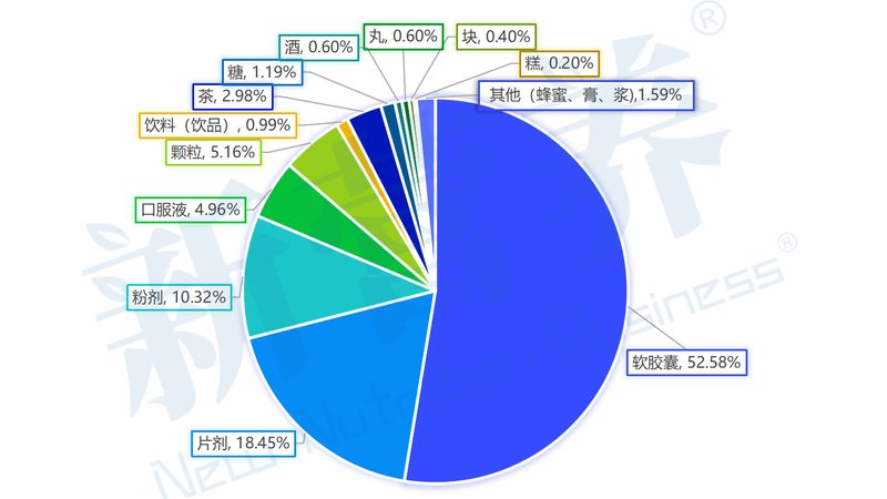 揭秘保健食品自主生产车间的神秘面纱