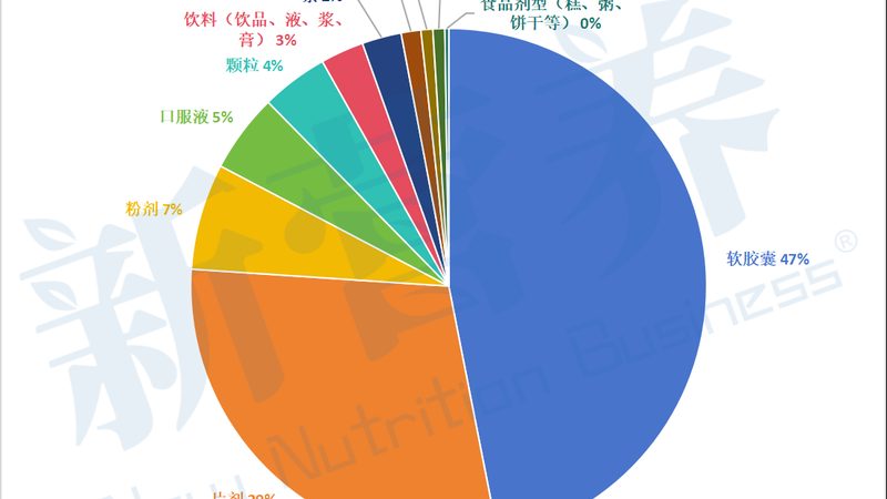 氨糖原料批发厂家哪家好