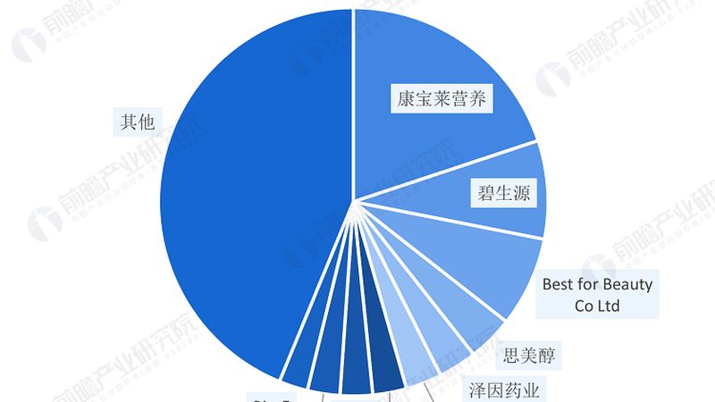 胶原蛋白果冻条：揭秘即食型代加工的秘密**