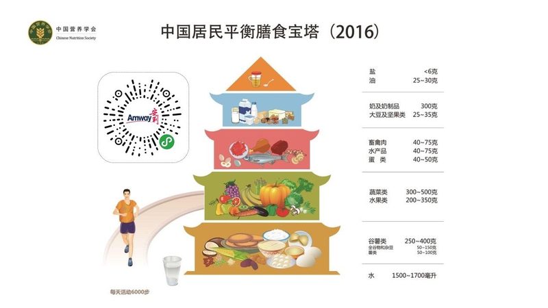 功能性保健品规格参数填写指南：揭秘背后的科学逻辑